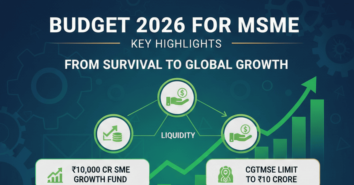 Budget 2026 for MSME
