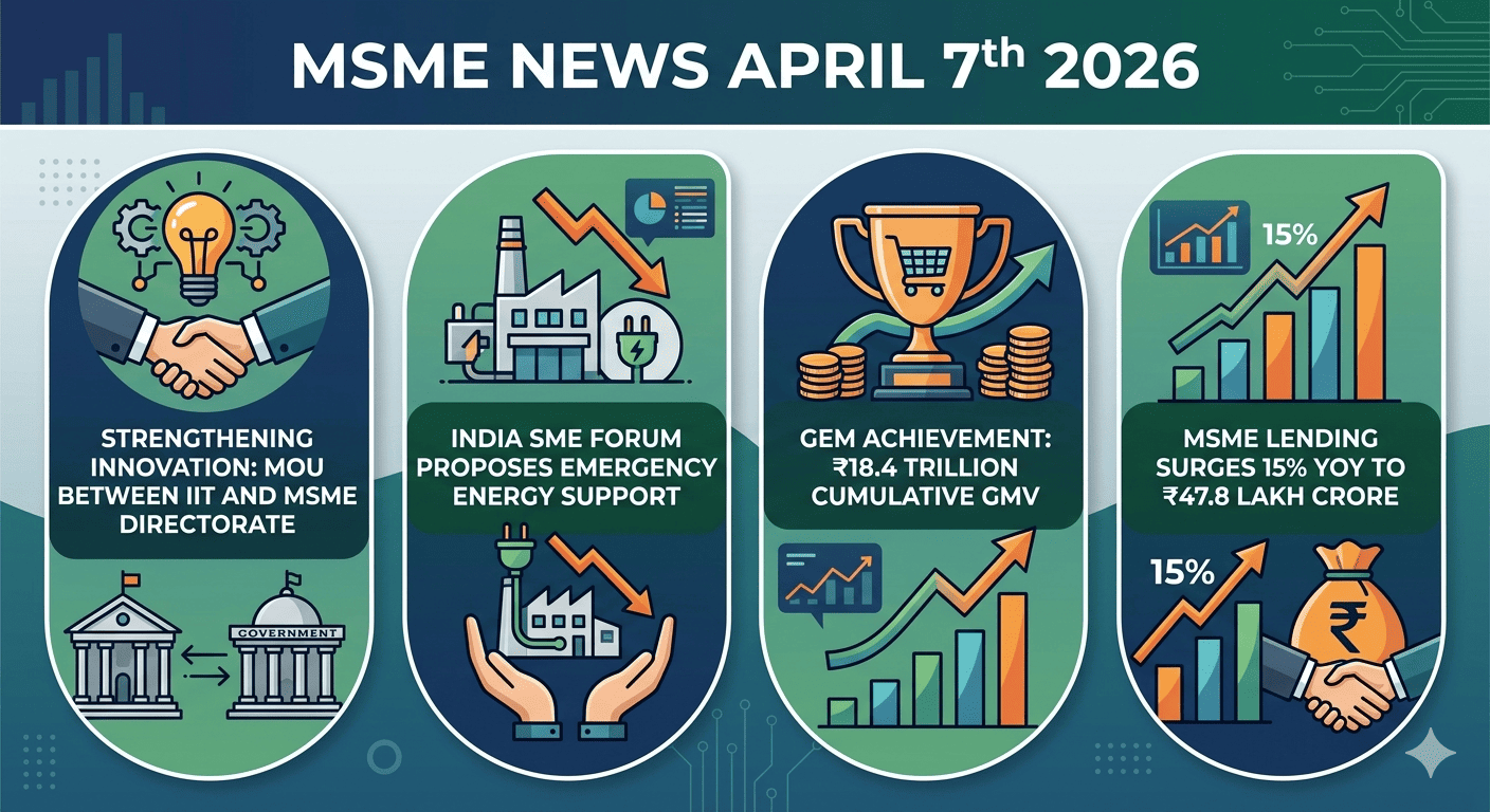 MSME News April 7th 2026