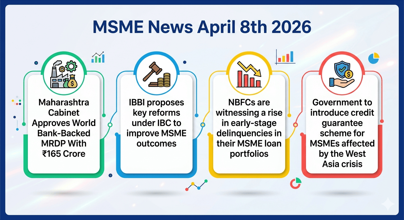 MSME News April 8th 2026